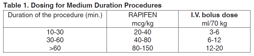 Rapifen Dosage Table 1