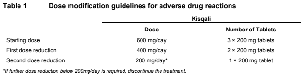 Kisqali Dosage Table 1