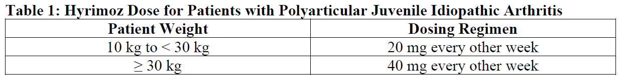 Hyrimoz Dosage Table 1