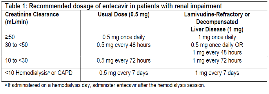 Enteca Dosage Table 1