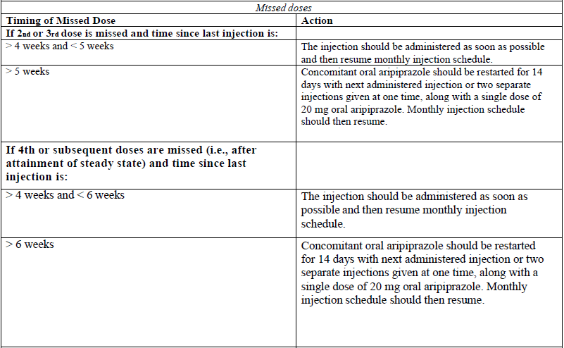Abilify Maintena Dosage Table 1