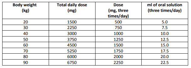 Ferriprox Oral Solution Dosage Table 1