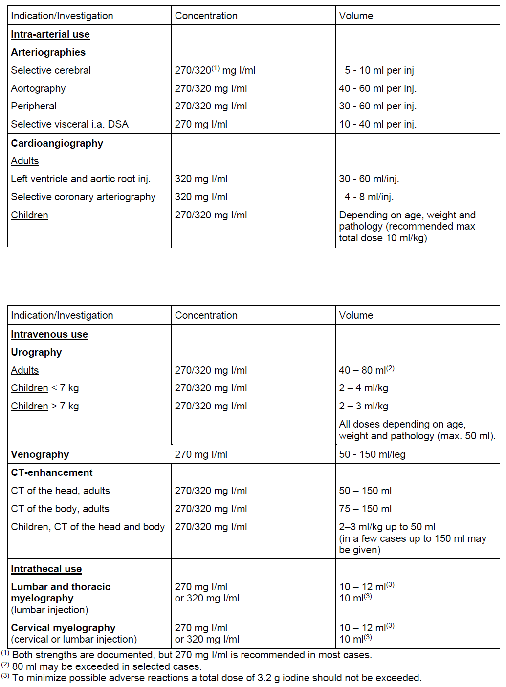 Visipaque Dosage Table 1