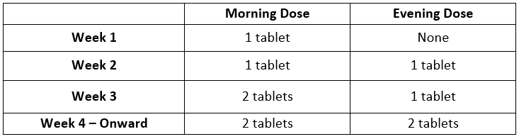 Contrave Dosage Dosing Table