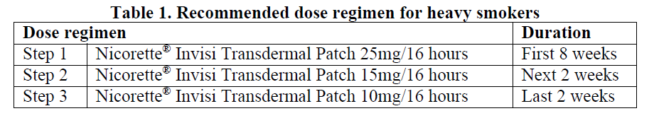 Nicorette Patch Dosage Table 1