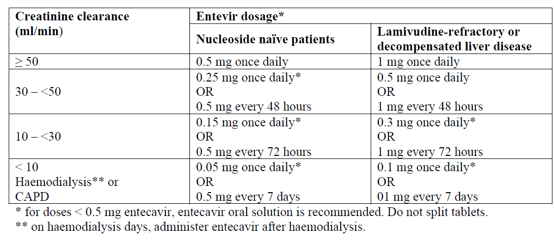 Entevir Dosage Table 1