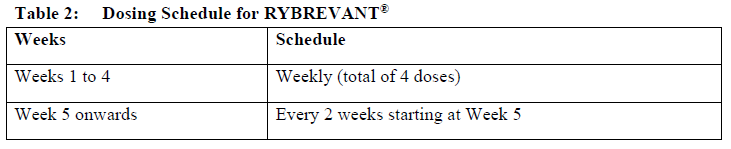 Rybrevant Dosage Table 2