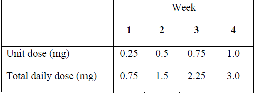 Requip Dosage Table 1