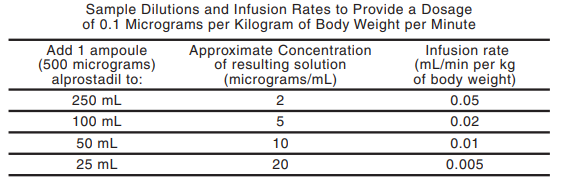 Prostin VR Injection Dosage Table 1