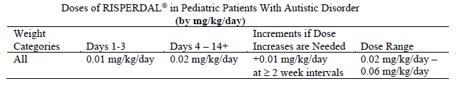 Risperdal Dosage Table 2