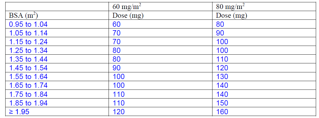 Vinorelbine Alvogen Dosage Table 3