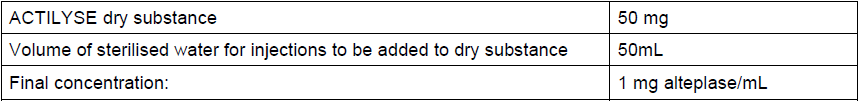 Actilyse Dosage Table 2