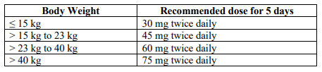 Natflu Dosage Table 1