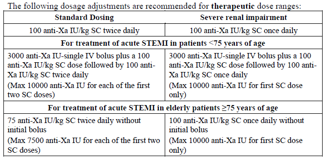 Clexane Dosage Table 2