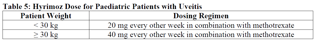 Hyrimoz Dosage Table 5