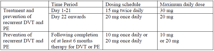 Xarelto Dosage Table 1