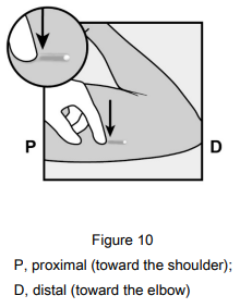 Implanon Dosage Figure 10