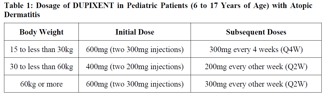 Dupixent Dosage Table 1
