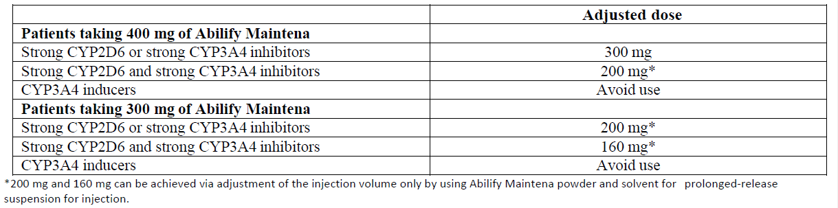 Abilify Maintena Dosage Table 2