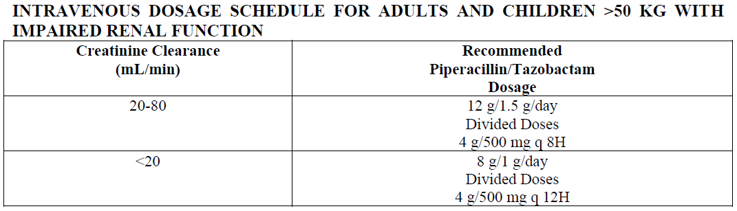 Tazocin Dosage Table 1