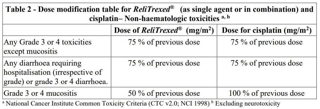 ReliTrexed Dosage Table 2