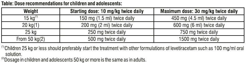 Levipil Dosage Table 2