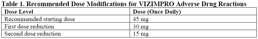 Vizimpro Dosage Table 1