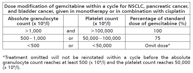 Fonko-Gemcitabine Dosage Table 1