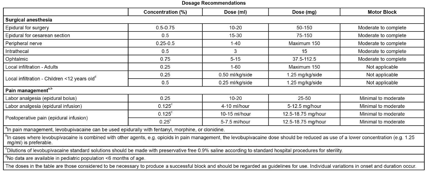 L-Ascain Dosage Table 1