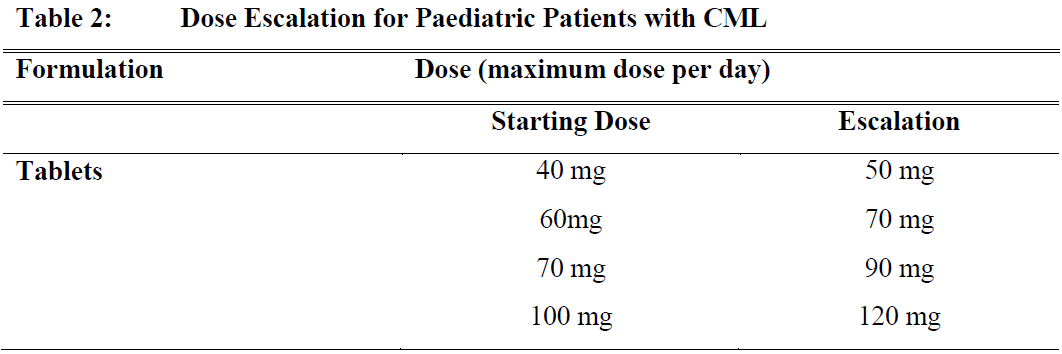 Sprycel Dosage Table 2