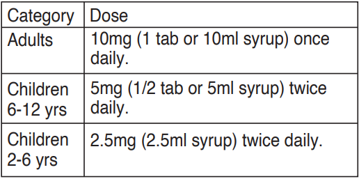 Atrizin Dosage Table 1