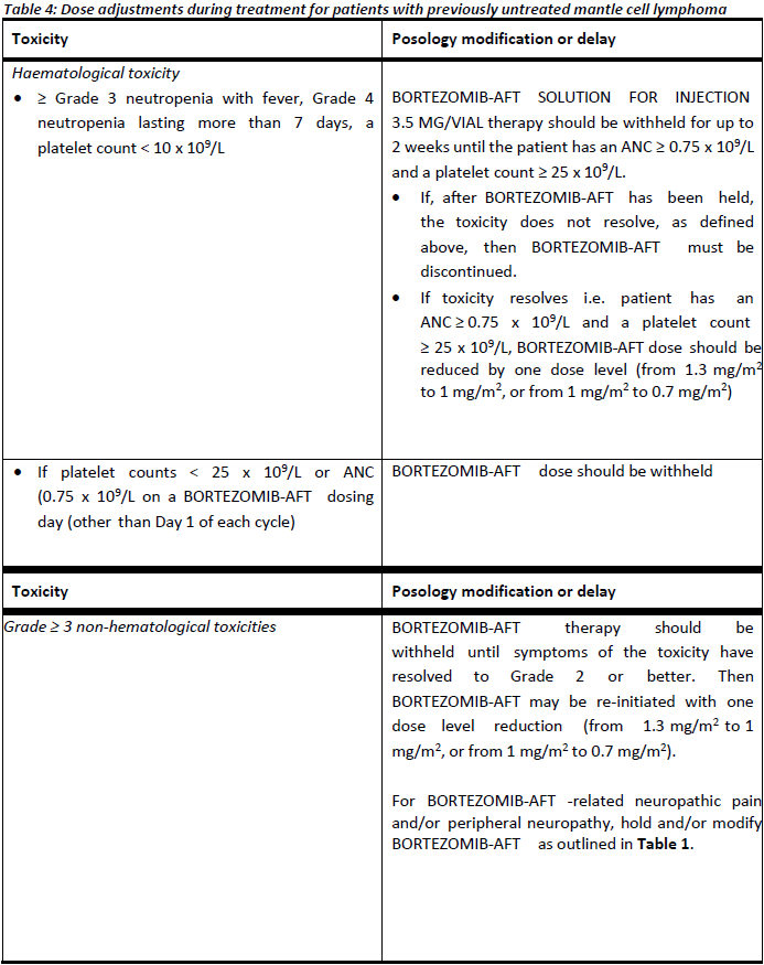 Bortezomib-AFT Dosage Table 4