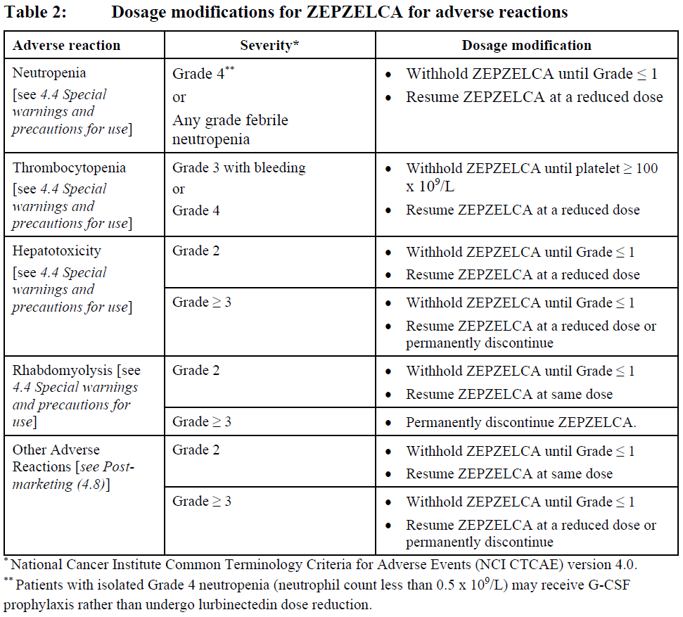Zepzelca Dosage Table 2