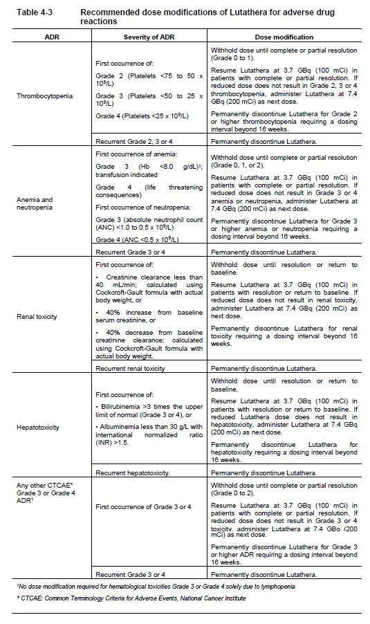 Lutathera Dosage Table 4-3