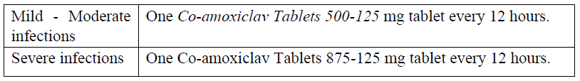 Koact Dosage Table 1