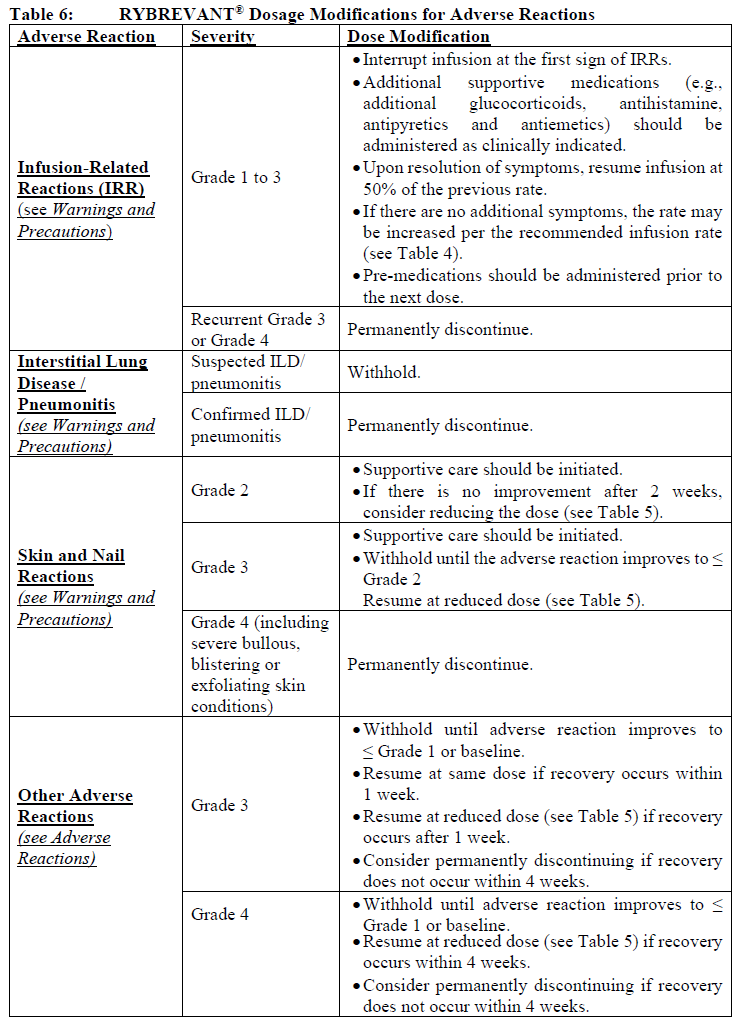 Rybrevant Dosage Table 6
