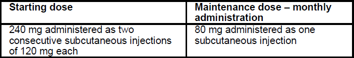 Firmagon Dosage Table 1