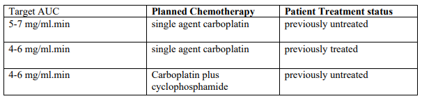 Kemocarb Dosage Table 2