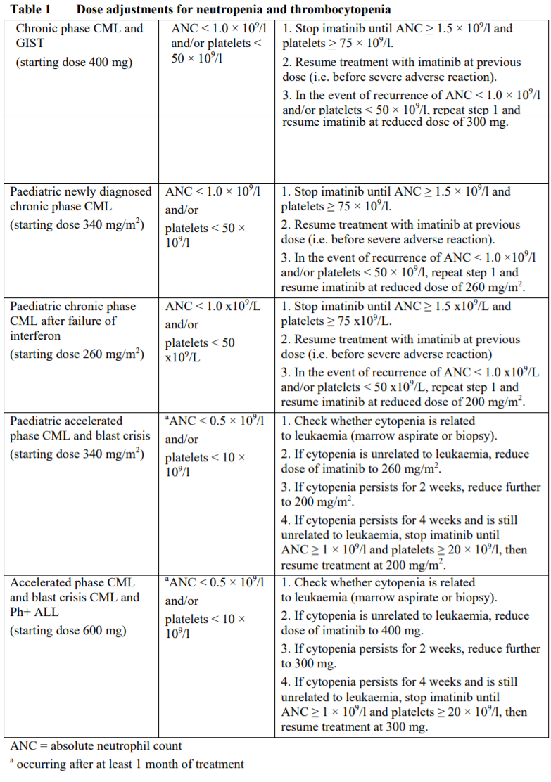 Alvotinib Dosage Table 1