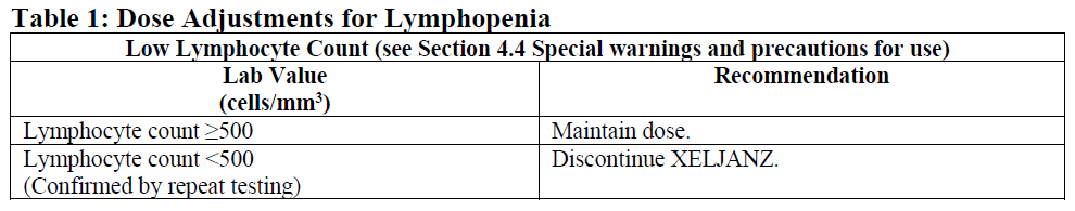 Xeljanz Dosage Table 1