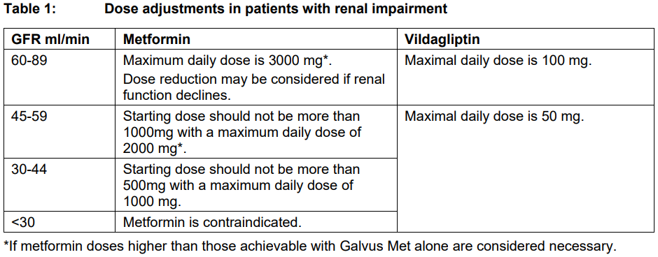 Galvus Met Dosage Table 1