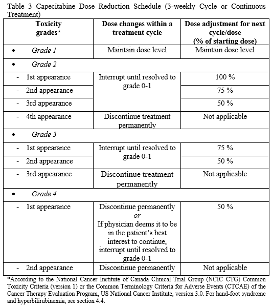 Capecitabine Alvogen Dosage Table 3