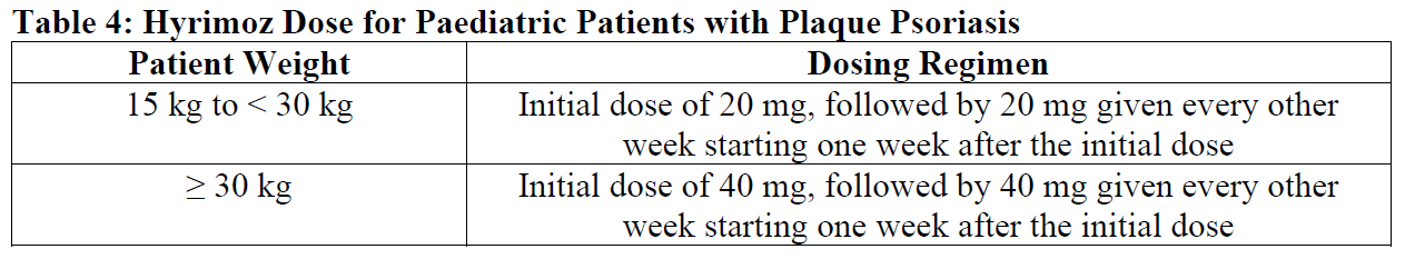 Hyrimoz Dosage Table 4