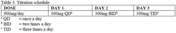 Apo-Gabapentin Dosage Table 3