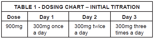 Neuran Dosage Table 1