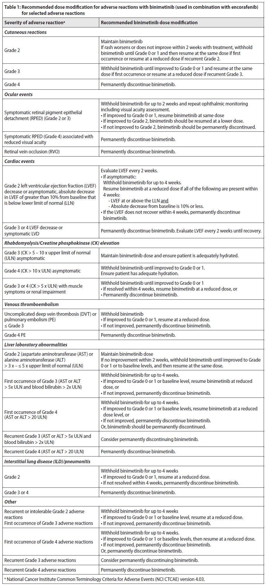 Mektovi Dosage Table 1