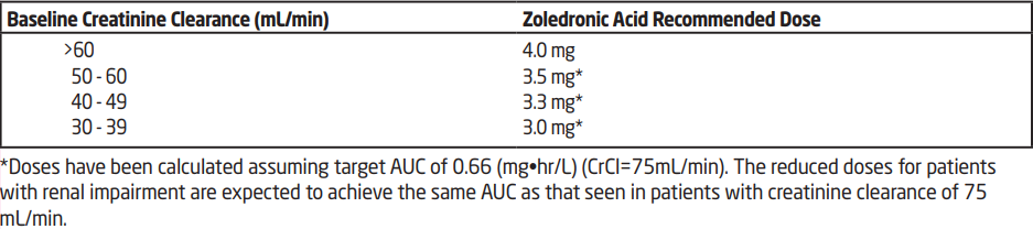 Amonzitra Dosage Table 1