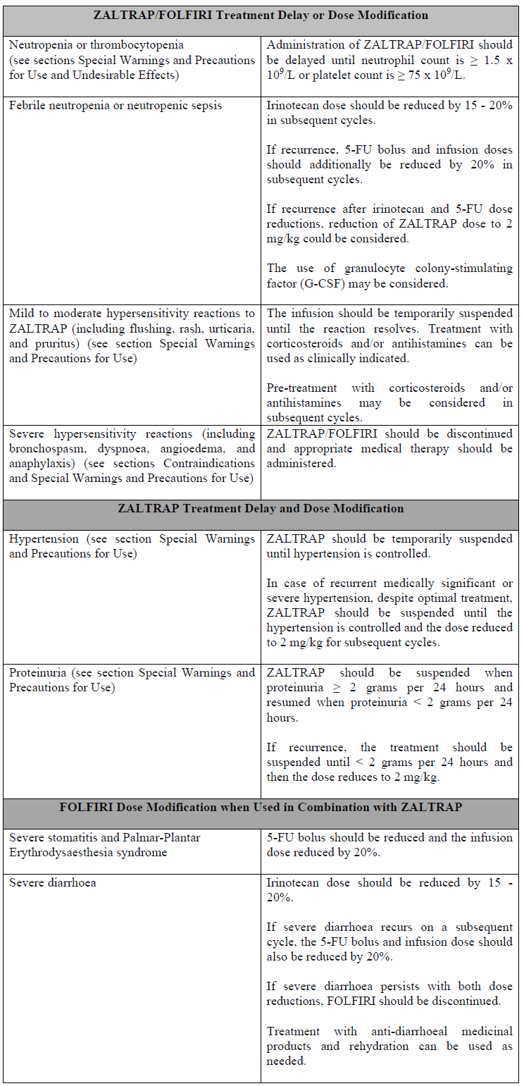 Zaltrap Dosage Table 1