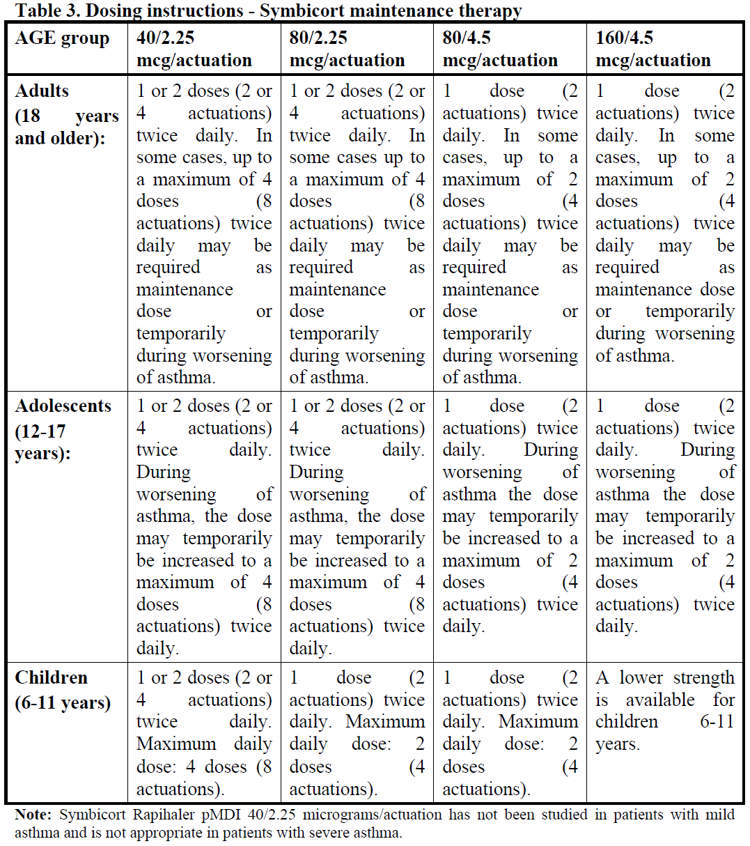 Symbicort Rapihaler Dosage Table 3