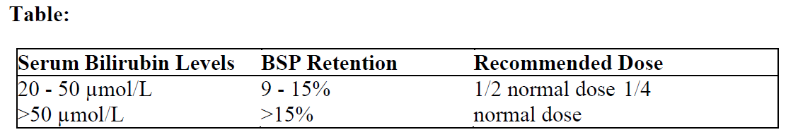 Doxoccord Dosage Table 2